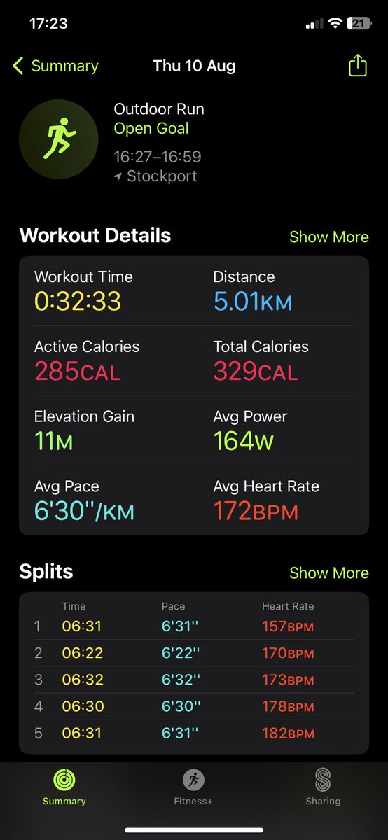 Sarah (@wigsot) on Twitter photo 5K run done by the River… although it does look like I’ve been for a dip as well 🥵💦 #WeActiveChallenge #AHPsActive <a href="/cnrs_stockport/">Community Neuro Rehab Services Stockport</a> 5K run done by the River… although it does look like I’ve been for a dip as well 🥵💦 #WeActiveChallenge #AHPsActive <a href="/cnrs_stockport/">Community Neuro Rehab Services Stockport</a>