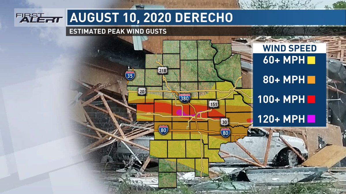 KCRG_FirstAlert's tweet photo. Today marks 3 years since a devastating derecho swept across Iowa. Winds were measured over 120 mph and estimated even higher based on damage. It would eventually become the most expensive thunderstorm in US history. What are your memories of the day and those that followed? -Jan https://t.co/bDETn3Zhrm