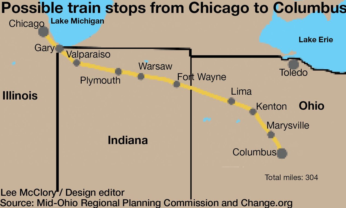 ThunderWolf08's tweet image. You can build passenger rail outside the northeast, trains shouldn't only be used to connect the most population dense corridors. People should have convenient high capacity options to get around.