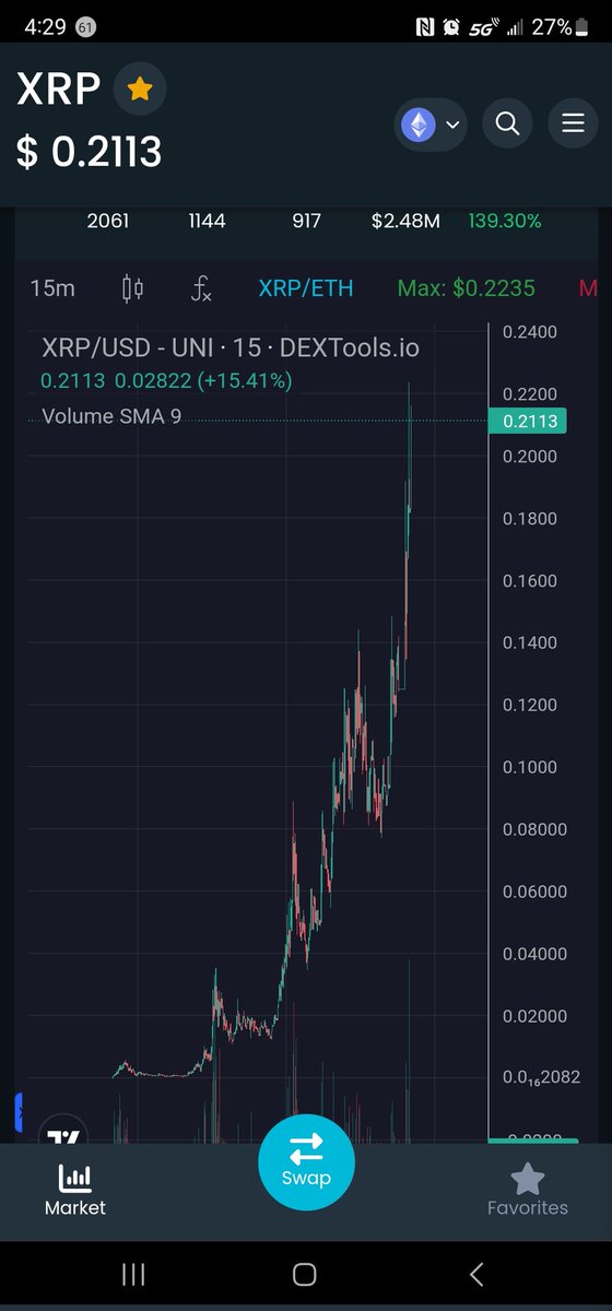 AmmoKlip's tweet image. Wtf am I witnessing 🚀🚀🚀🚀🚀@yourpop #HPOP81 #XRP TO THE MOON 🌙  🚀🚀🚀
