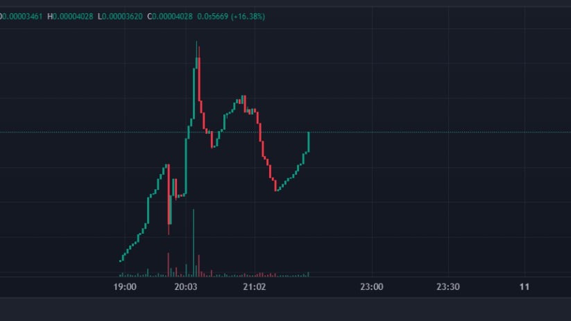 aliencoin666's tweet photo. All humans are welcome to join the revolution:

Aliencoin
https://t.co/bWcfKuYIIU

https://t.co/sY2rQegwFO

@Pauly0x @realdogen @VenoMCalls https://t.co/KuCrKU0OK0