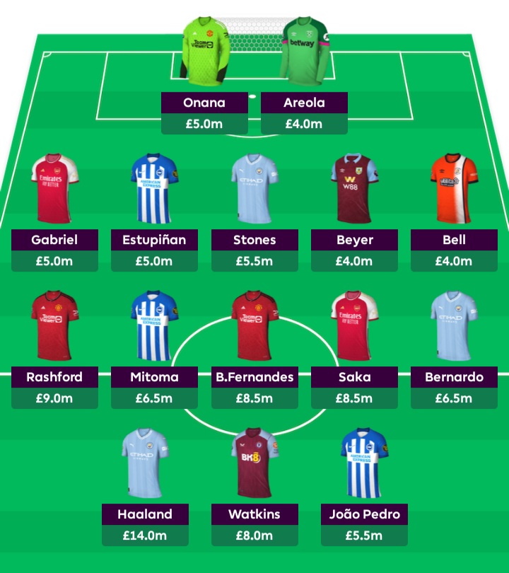 eynafsports's tweet image. What would you change if you were this manager #fplmanager