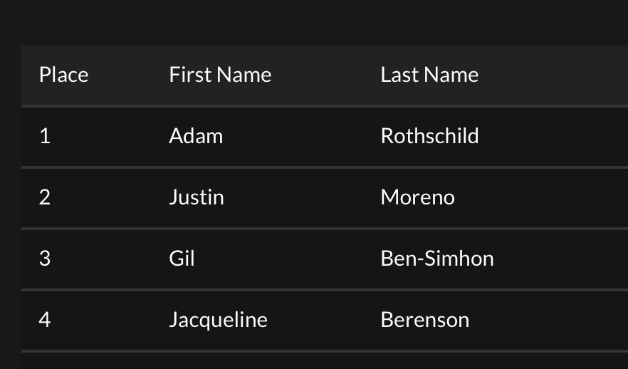 Just back from <a href="/shrpo/">Seminole Hard Rock Poker Open</a> - plan was to win the 2700. Took 4th in the quad stack bounty. Not complaining - it was an awesome tournament.