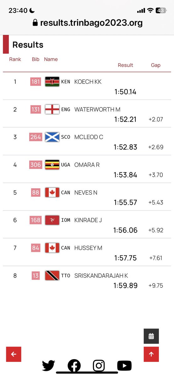 A super silver for @brightonphoenix Miles Waterworth for 🏴󠁧󠁢󠁥󠁮󠁧󠁿 over 800m at the @trinbago2023 Commonwealth Youth Games. Well done Miles🙌🏾