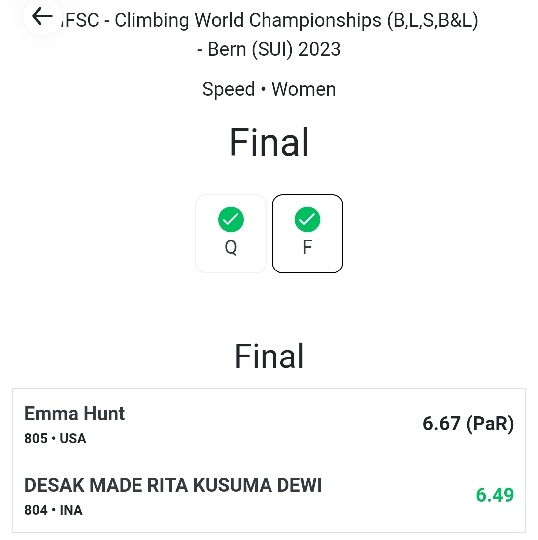 BREAKING! 

PRESTASI BESAR, KEJUTAN MENGGEMBIRAKAN!

Speed climber Indonesia Desak Made Rita Kusuma Dewi adalah JUARA DUNIA 2023.

Di final, Rita mencatat waktu 6,49 detik utk mengalahkan Emma Hunt (USA). Dengan hasil ini, Rita memastikan satu tiket ke Olimpiade Paris 2024!