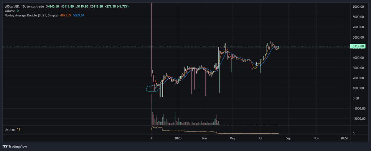 umtc4nn's tweet image. Someone&apos;s loss, someone&apos;s gain. #ftxcrash
