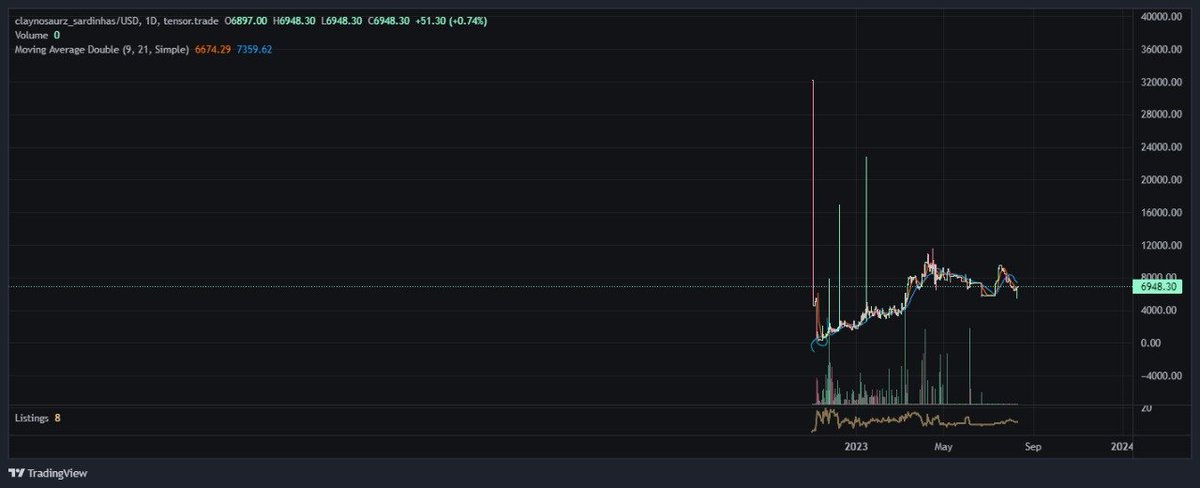 umtc4nn's tweet image. Someone&apos;s loss, someone&apos;s gain. #ftxcrash