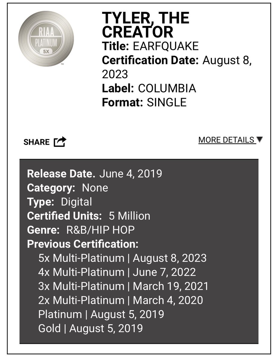 OddFuturePage's tweet photo. EARFQUAKE by Tyler, The Creator and Playboi Carti is now 5x Platinum!

💿💿💿💿💿

Halfway to DIAMOND. 💎 https://t.co/A9MQnwiuUA