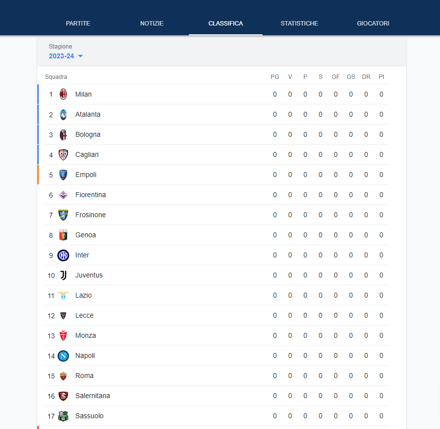 su google hanno già deciso...