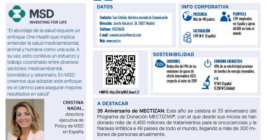 Mectizan precio españa