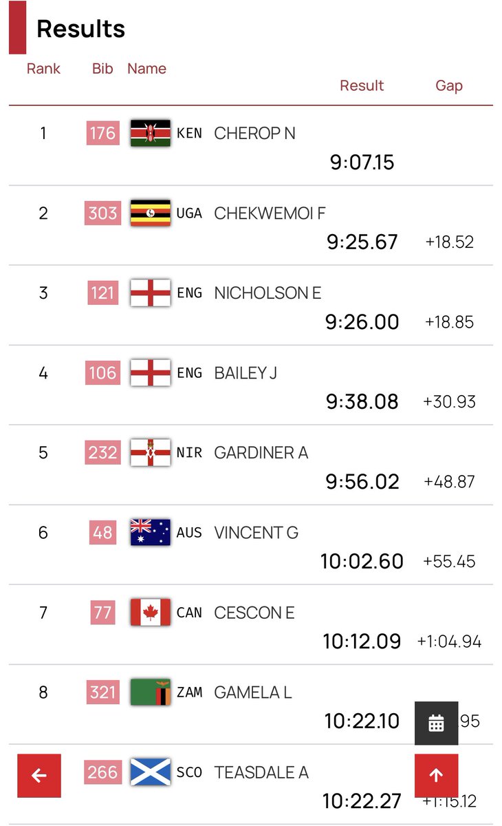 tomreynoldsani's tweet image. The long wait until the final day of Athletics in @trinbago2023 was worth it for Anna Gardiner (Peter Morgan) who performed well above her ranking in humid conditions to finish an excellent 5th in the 3000m 👏 @GoTeamNI @AthleticsNI