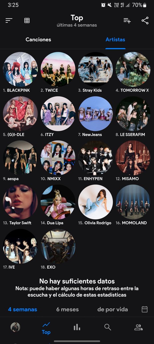 picevelyn's tweet photo. casi puro kpop linos, xfa ayudenme https://t.co/oVc5qGIN4n