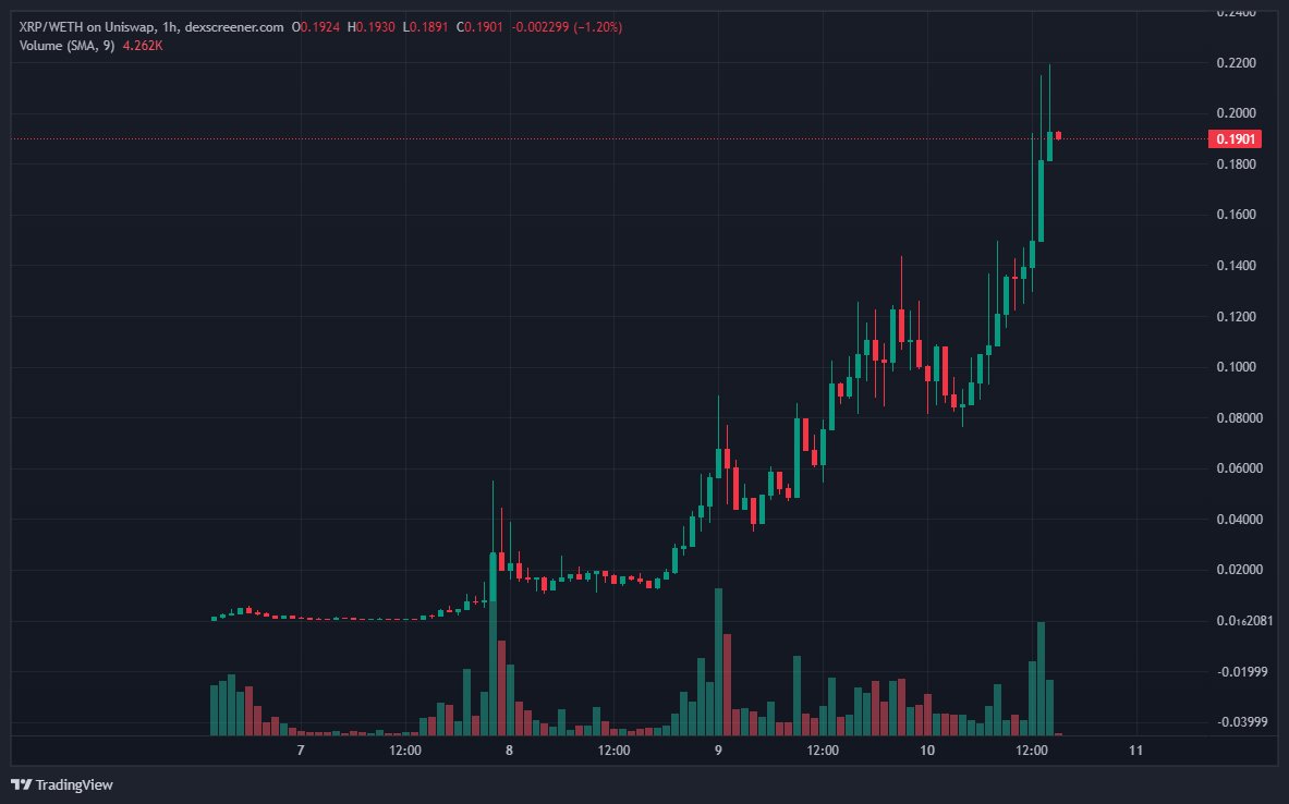 wellconnctd's tweet photo. Another casual week in the lab... Called $XRP (HarryPotterObamaPacMan8Inu) at $163K MC and its sitting comfy at a 100x profit rn at $17M MC... 

Only in @shadowlabsio 😭🧠📈🚨🧪🥼 https://t.co/8gc8nTmib0