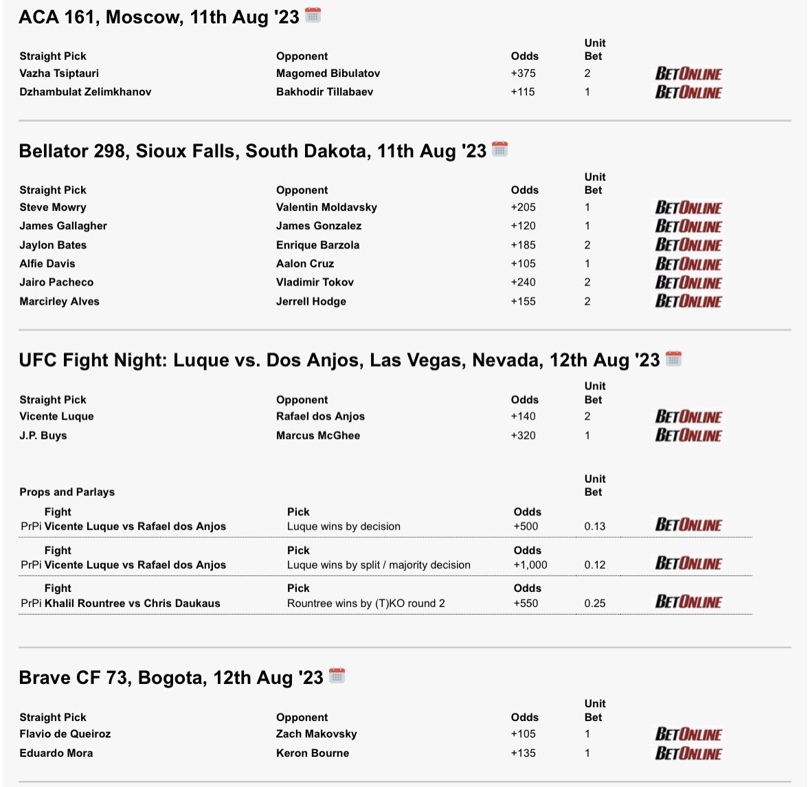 BadMMAbets's tweet photo. 🚨Official Plays🚨
Action this weekend! There’s one ACA bet this isn’t posted on betmma yet, but it should be added soon!
#UFCVegas78 #ACA161 #BraveCF72 #Bellator298 #mmabets #bettingonfights #mma #ufc #gambling #ufcfightnight #sportsbetting #freemmabets #fightpicks https://t.co/bvdcPCjrYd