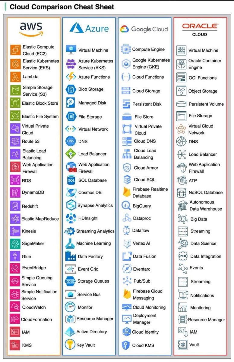 Networksbaselin's tweet photo. "βοΈ Navigating the Cloud: A Closer Look at Cloud Comparison βοΈ
https://t.co/LeOTlHUhY9
Explore the landscape of cloud computing options. From public to private, hybrid to multi-cloud, discover the benefits and considerations of each model. ππ #CloudComparison #CloudComputing" https://t.co/oBtcf1xTy4