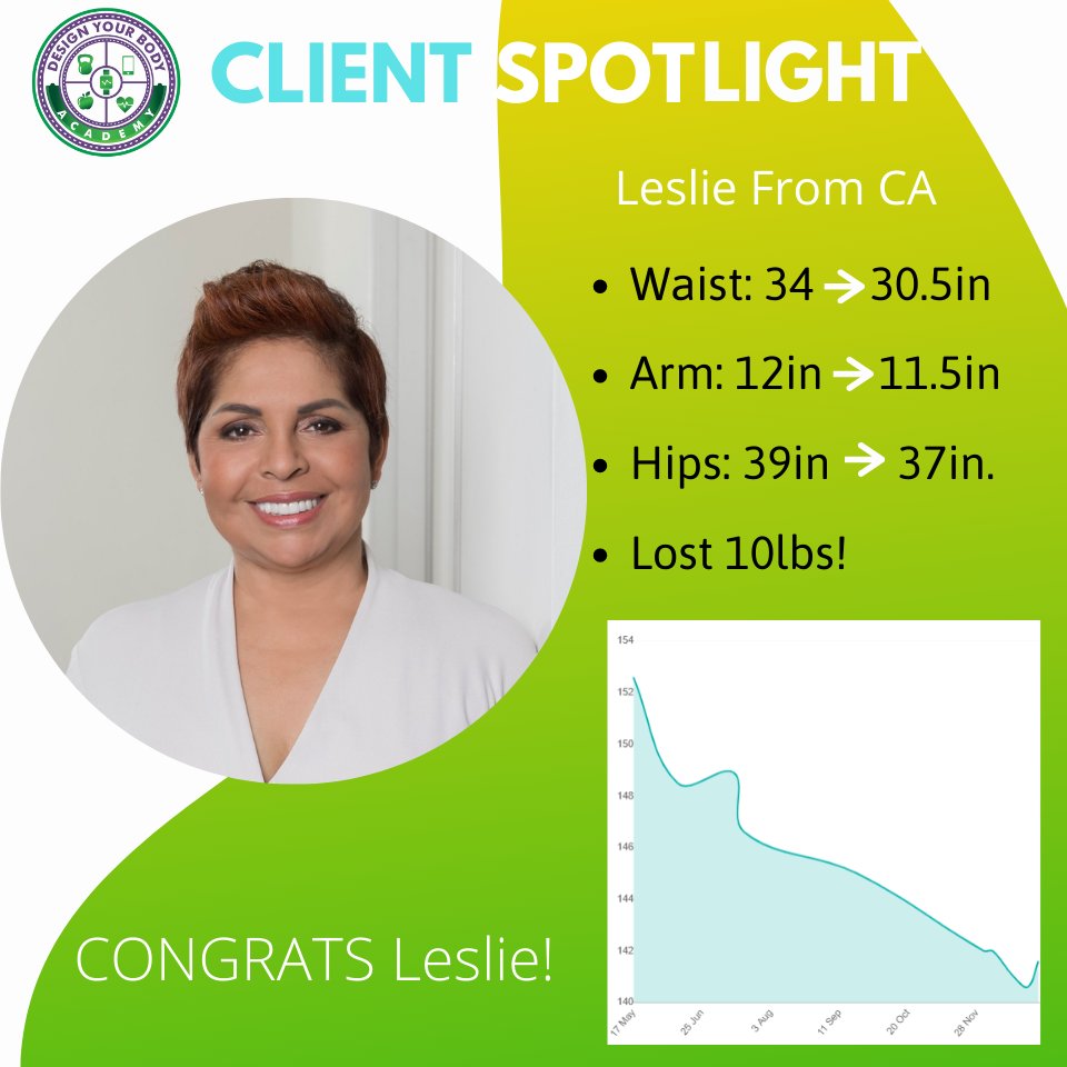 CoachCailah's tweet photo. Leslie's seen some incredible results. We're so proud!!!

Looking for some awesome results of your own? We'd love to help! Visit https://t.co/dvBzj7nk2R and book a strategy session to get started. https://t.co/GHyCDC3amy