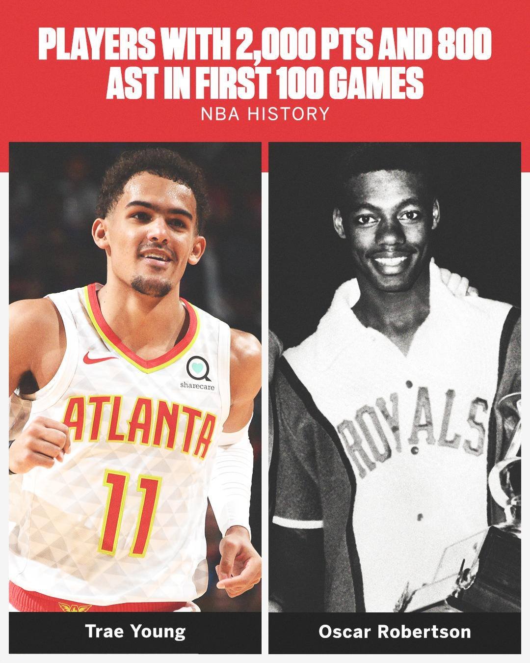 TRAE YOUNG ALL-DEFENSE 2023 on X: "Only 2 Players averaged 25  PPG and 9   APG in 4 straight seasons... Oscar Robertson Trae Young Nobody else has  even done it 3 times. https://t.co/20C7PYICbX" / X