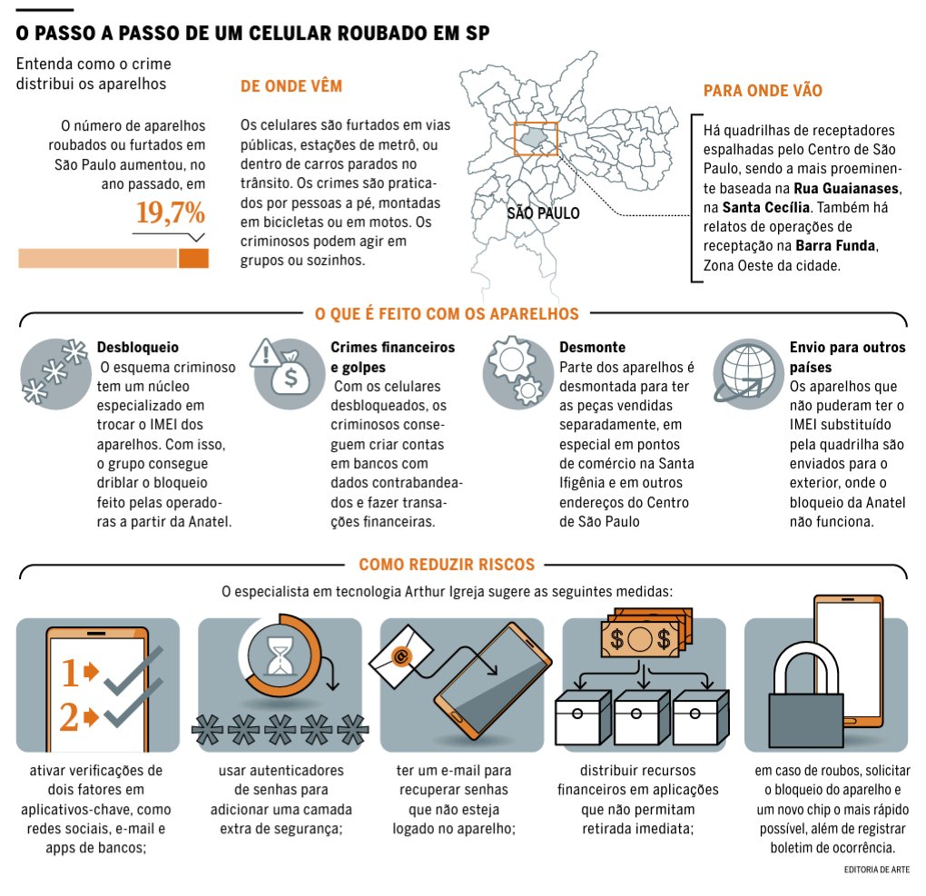 CSSFinance's tweet image. Utilidade pública: O passo a passo de um celular roubado em SP
#roubodecelular #utilidadepublica