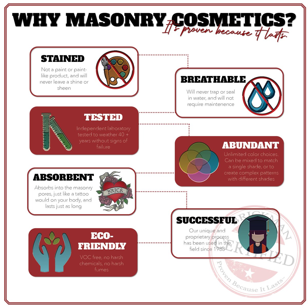Other companies will try to tell you that we're the same, but we can assure you that it's not true. Learn more about our proprietary proven #MasonryStain here: masonrycosmetics.com/?utm_campaign=…
#BrickStaining #MasonryStrong 😎