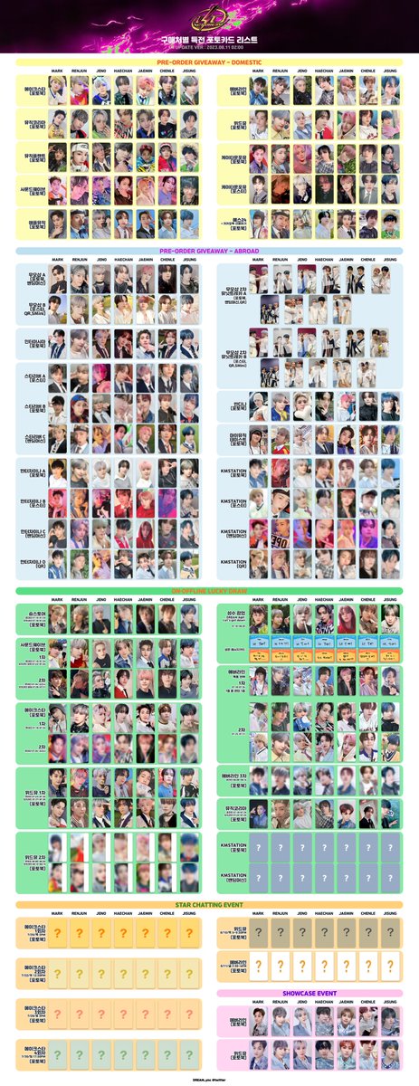 DREAM_ync's tweet photo. NCT DREAM The 3rd Album ISTJ
엔시티드림 포토카드 리스트 【~8/11 03:00】
포카 템플릿 미공포 특전 pob template

1.앨범구성포카
2.특전포카-국내예판/해외예판/럭드/스타채팅/쇼케
3. MD포카
4.팬싸포카

 '4K 불러오기'로 화질 개선을 권합니다
* 2번 템플릿 원본크기: https://t.co/lNyaJu6cSC https://t.co/BoHJ9NkWYM