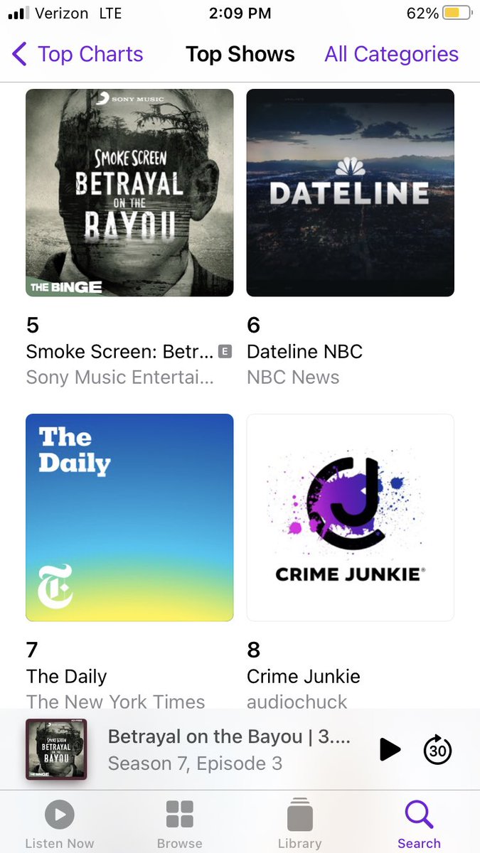 Betrayal on the Bayou now among the top 5 podcasts on Apple. Thanks to everyone listening! @faimon @SonyPodcasts