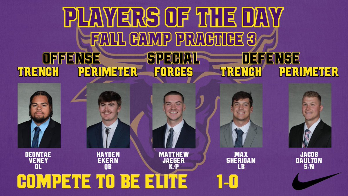 Practice 3 players of the day that raised their standard. Elite examples of toughness were on display last night! <a href="/DeontaeVeney74/">Deontae Veney</a> @hayden_ekern   <a href="/jaeger_matthew/">Matthew Jaeger</a> <a href="/MaxSheridan22/">Max Sheridan</a> <a href="/jacobfdaulton/">Jacob Daulton</a> 

#MakeTheJourney #RollHerd #HornsUp #C2BE 1-0!