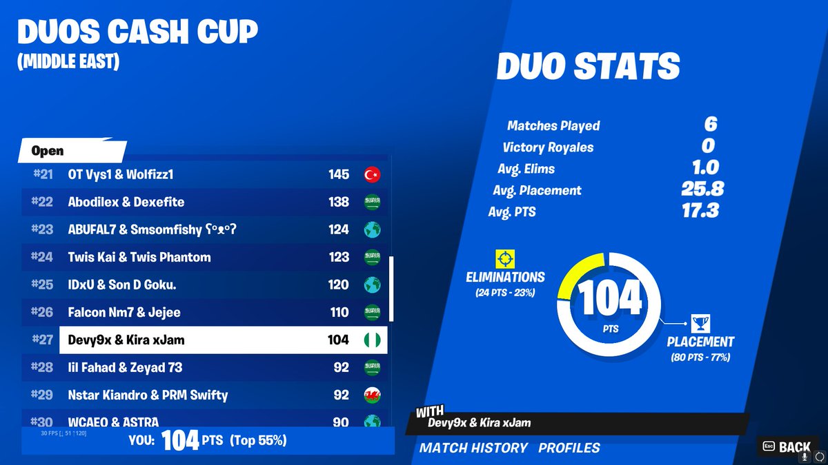 $200 w/<a href="/Devy9x/">Devy</a> 

@KiraEsports