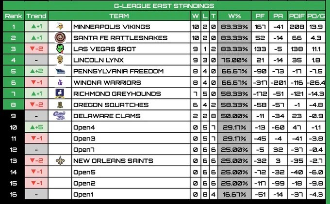 RFNA G-League tweet media