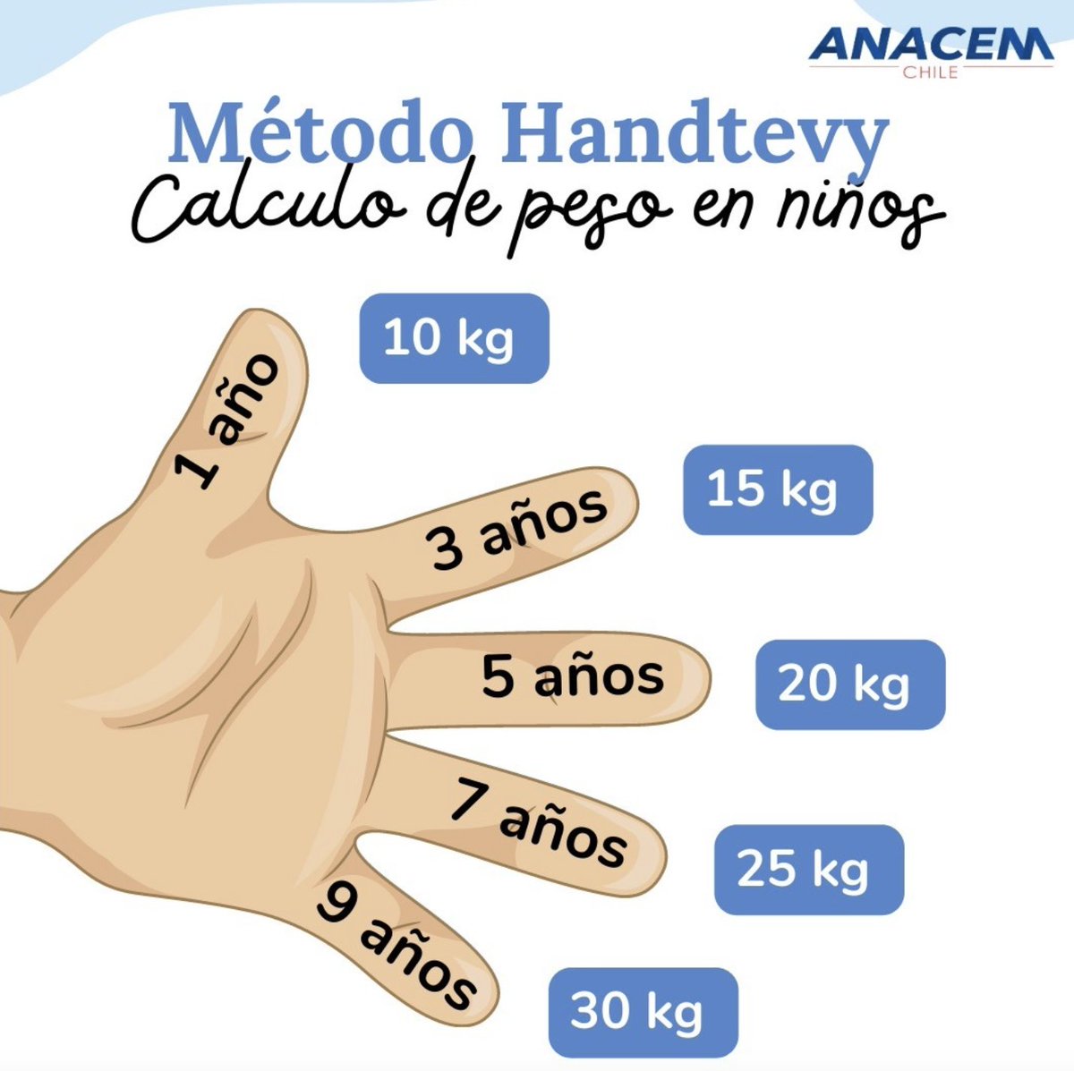 Descubriendo el Método de Handtevy para el Cálculo del Peso en Niños 📚💡