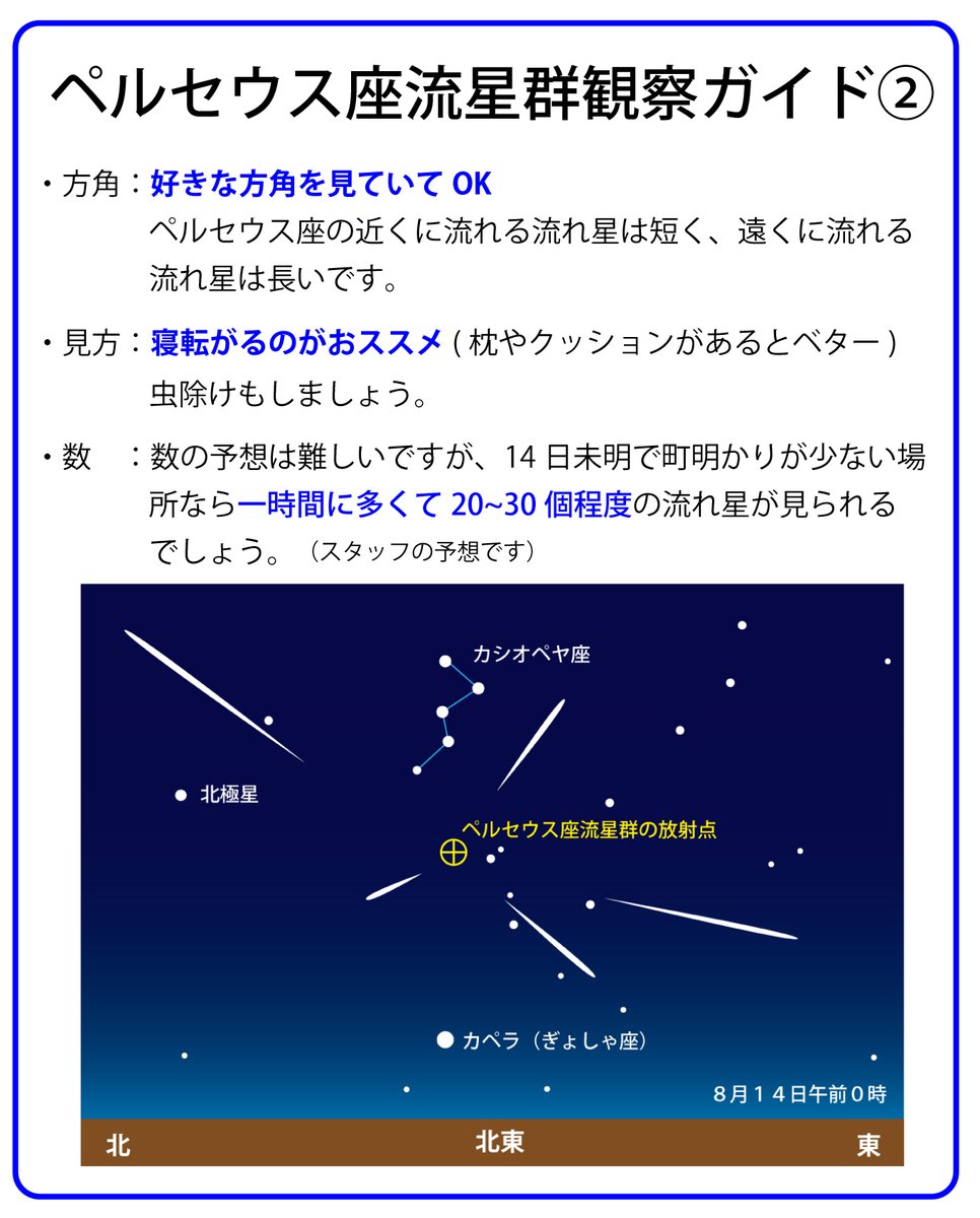 ペルセウス座流星群がいよいよ見頃になってきています。
☆ポイント☆
・13日(日)夜がピーク。11日(金),12日(土)夜もOK
・夜中ほど多く流れます。午後9時以降がおススメ
・見る方角はどこでもOK
・星がたくさん見えて、空が開けた場所がおススメ
・10分暗闇に目を慣らしましょう
詳細は2,3枚目の画像へ