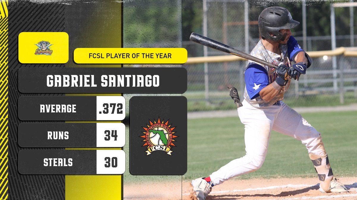 For the first time since 2016, the Florida League Player of the Year comes from the @FCSL_Lightning! In his second year in the League, @Gabe0520 of @CokerU_Baseball is named the FCSL Player of the Year! Full story: floridaleague.com/view/fcsl/news…