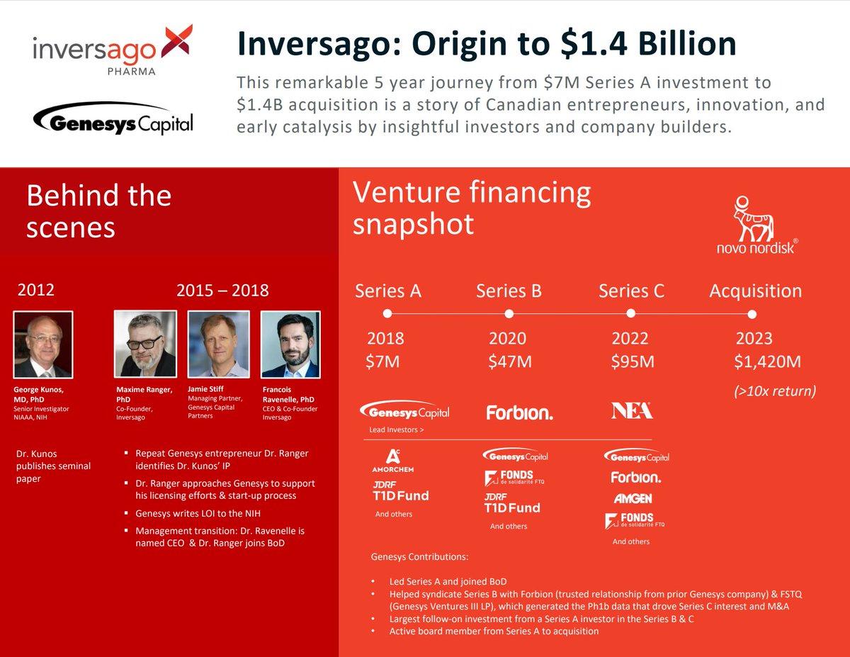 GenesysCapital's tweet image. The Inversago Pharma Origin Story - from Creation to Exit