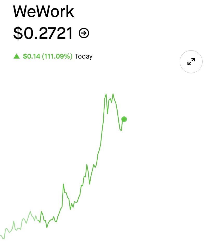 We’ll this could be fun #WeWork the next GameStop?