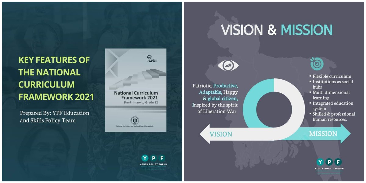 ypfbd's tweet photo. In 2021, Bangladesh's NCTB (National Curriculum & Textbook Board) introduced a new #curriculum, which has gathered much discussion
π Check out this infographic βΉοΈ made by the YPF Education and Skills Policy Team that highlights the key features of this framework!
#YPFEducation https://t.co/FbdNHQmVql