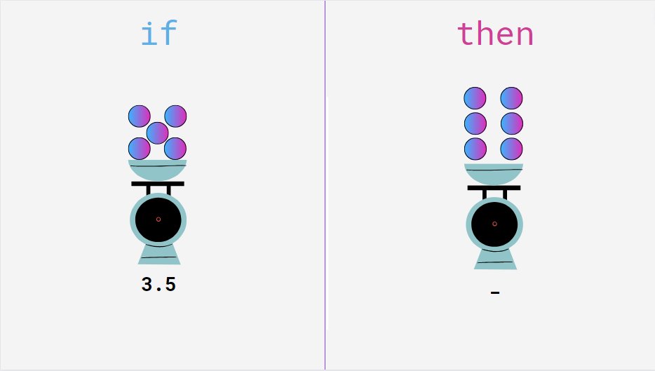 MrJames_MH's tweet photo. A few more from the next set of "if/then" - focusing on percentages, decimals, and fractions - all with proportional reasoning (and some algebra) interwoven.
Will be on @sembl_ed soon.
#mtbos #sembl https://t.co/Zvpj2bSwsA