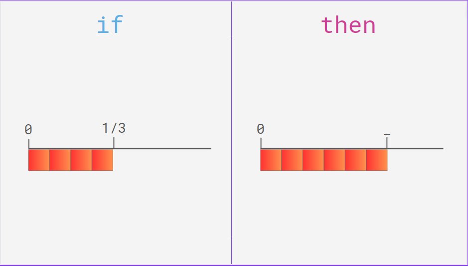 MrJames_MH's tweet photo. A few more from the next set of "if/then" - focusing on percentages, decimals, and fractions - all with proportional reasoning (and some algebra) interwoven.
Will be on @sembl_ed soon.
#mtbos #sembl https://t.co/Zvpj2bSwsA