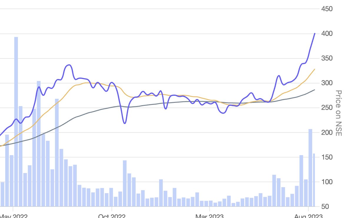 lovekesh_th's tweet image. PE of 10 with the shape of chart looking like this.
#JKumarInfraProjects
😀