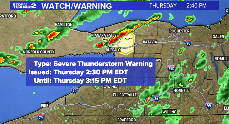 A Severe Thunderstorm Warning is in effect for Erie and Niagara Co. until 3:15. A line of storms moving E. at 30 mph are producing severe storms with wind gusts of 60 mph and quarter size hail. @WGRZ