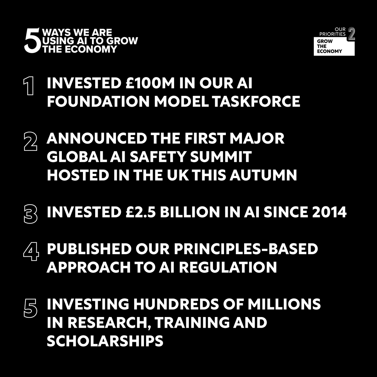 AI will transform our lives and improve our public services. We are investing billions to make sure we unleash its full potential safely and securely, ensuring our place as a global science & tech superpower.