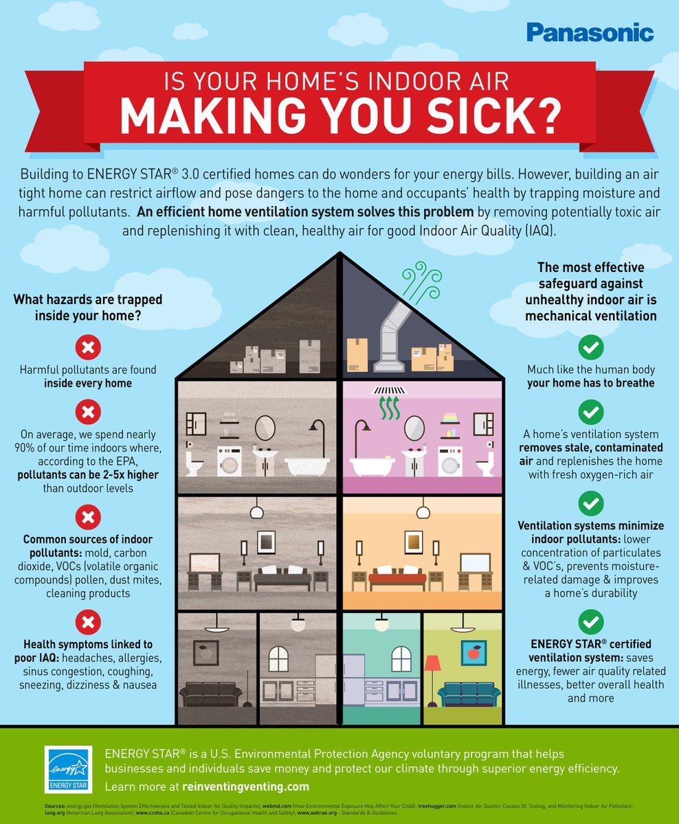 Make_It_Right's tweet photo. Did you know that your indoor air can be 70% more polluted than outdoor air? I've been in the industry for over 40 years and this still shocked me.
This is a great infographic from Panasonic π #HolmesApproved #Panasonic_Partner
https://t.co/zSl40vU25h https://t.co/ljddHB82xH