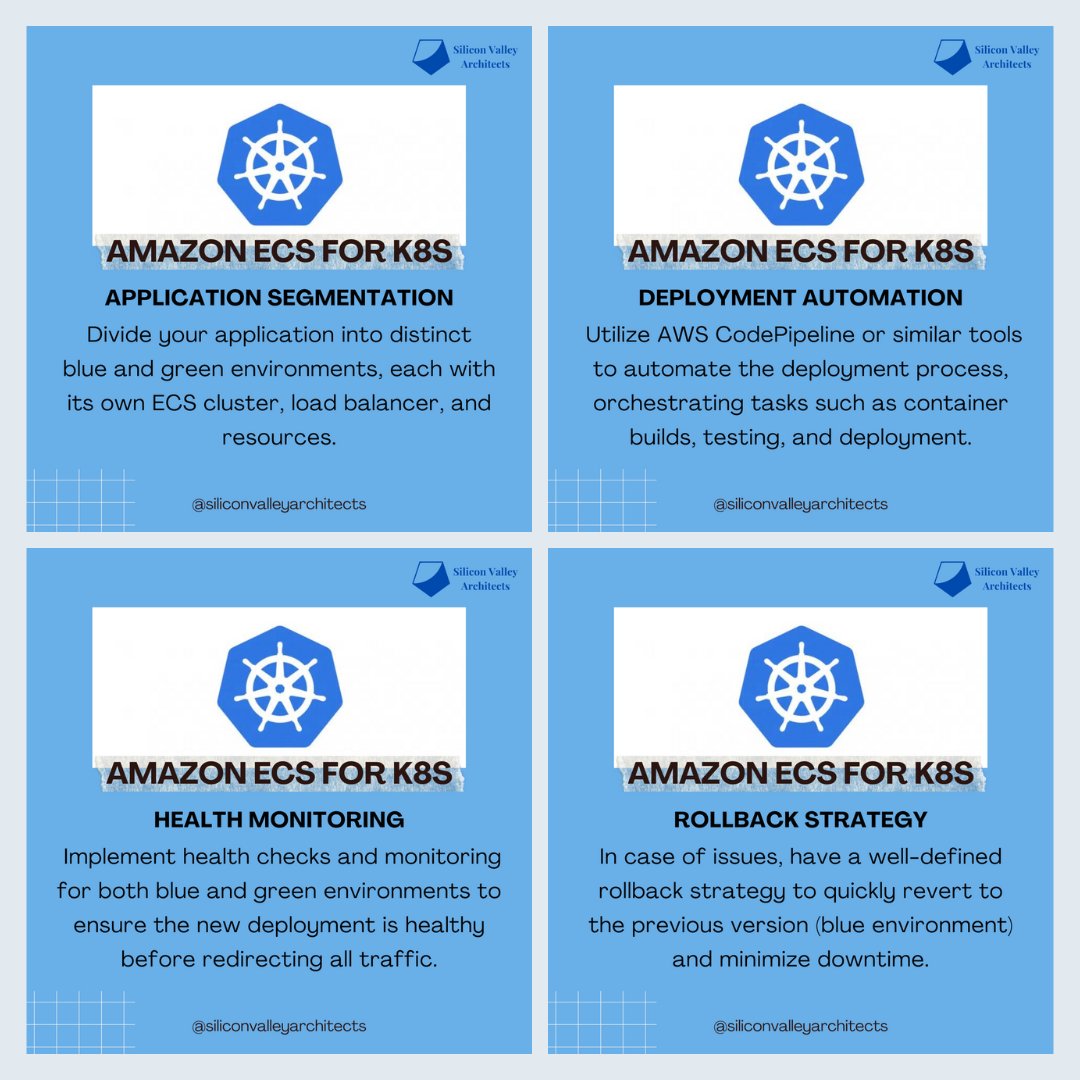svarchitects's tweet image. Blue-Green Deployments with Amazon ECS for K8s for Achieving Zero-Downtime Deployments
#kubernetes #kubernetesarchitecture #cloudcomputing #cloudcomputingservices #sva