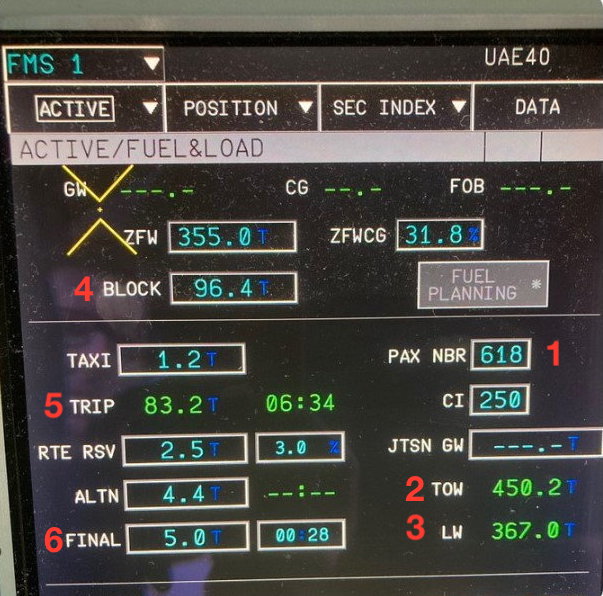 cpt340's tweet photo. Os números impressionantes de um A380 da Emirates:
1-Número de passageiros
2-Peso à descolagem (toneladas)
3-Peso à aterragem
4-Combustível a bordo (toneladas)
5-Consumo previsto 
6- Combustível à chegada se todas as reservas forem consumidas. Proibido aterrar com menos de 5T https://t.co/74WtwOs4o1