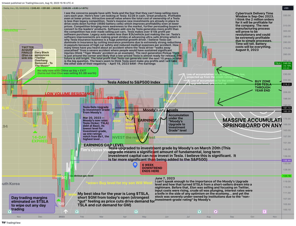 TimeAtMode's tweet image. Here's my personal chart which I share with my chat-room traders at @tradingview in the #KeyHiddenLevels Chat room where we talk #TimeAtMode Trend-Trading-Techniques. There are a lot of comments on here and no edits from the beginning. The green lines are "Earnings Release Dates"