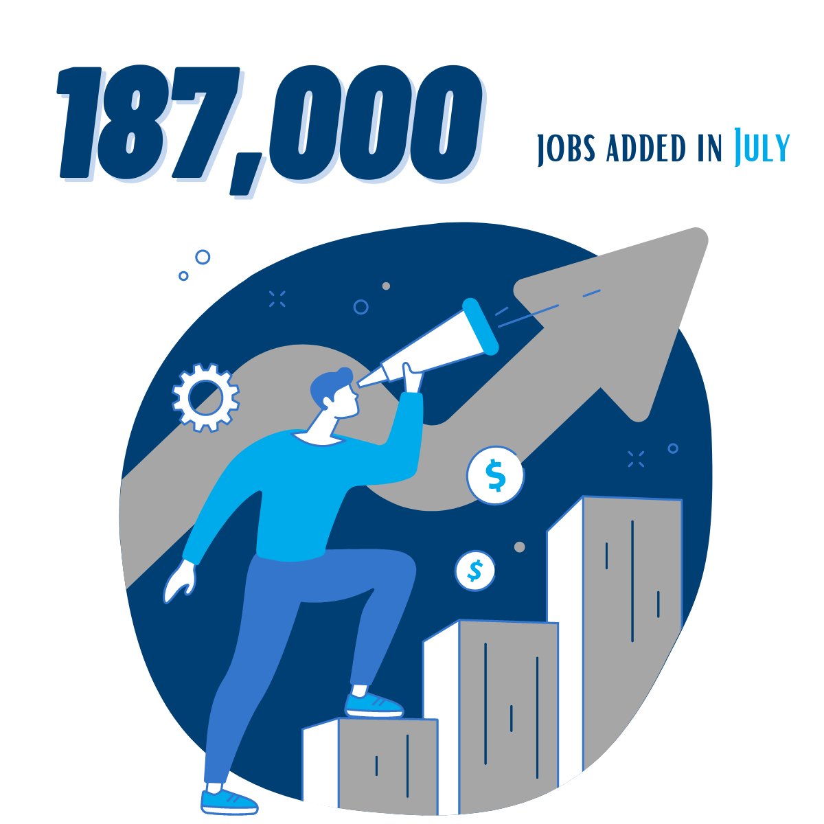 KelacaHQ's tweet image. A snapshot of the July 2023 Jobs Report from The Bureau of Labor Statistics! 

Kelaca is here to help employers navigate the current market, improve talent acquisition processes, and find top talent. Connect with us to see how we can help you!

 #JobMarket #RecruitingRedefined