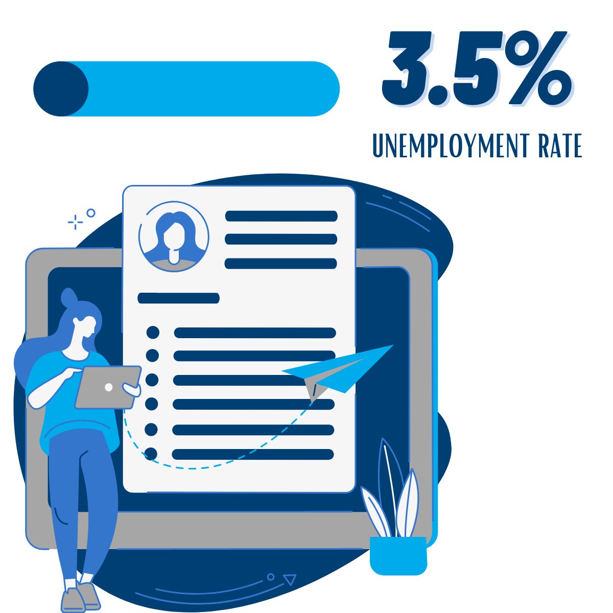KelacaHQ's tweet image. A snapshot of the July 2023 Jobs Report from The Bureau of Labor Statistics! 

Kelaca is here to help employers navigate the current market, improve talent acquisition processes, and find top talent. Connect with us to see how we can help you!

 #JobMarket #RecruitingRedefined
