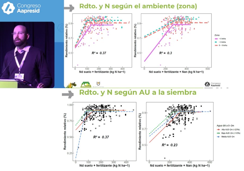 JorgeLMercau's tweet photo. Buena data para manejar nutrición nitrogenada en #Maíz #ChacoSemiárido y Subhúmedo, vienen generando @NStahringer @AgrariasUnne, Javier_Fernandez, y Suyai Almirón en la RED Nutrición Cultivos NEA @aapresid
En conjunto con profesionales a campo💪

MIDAN #Agua2m
#AgroAdaptativo https://t.co/kii063Z9KF