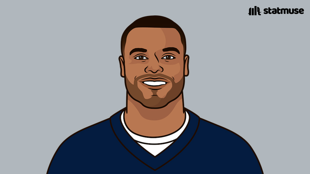 StatMuse Football tweet media