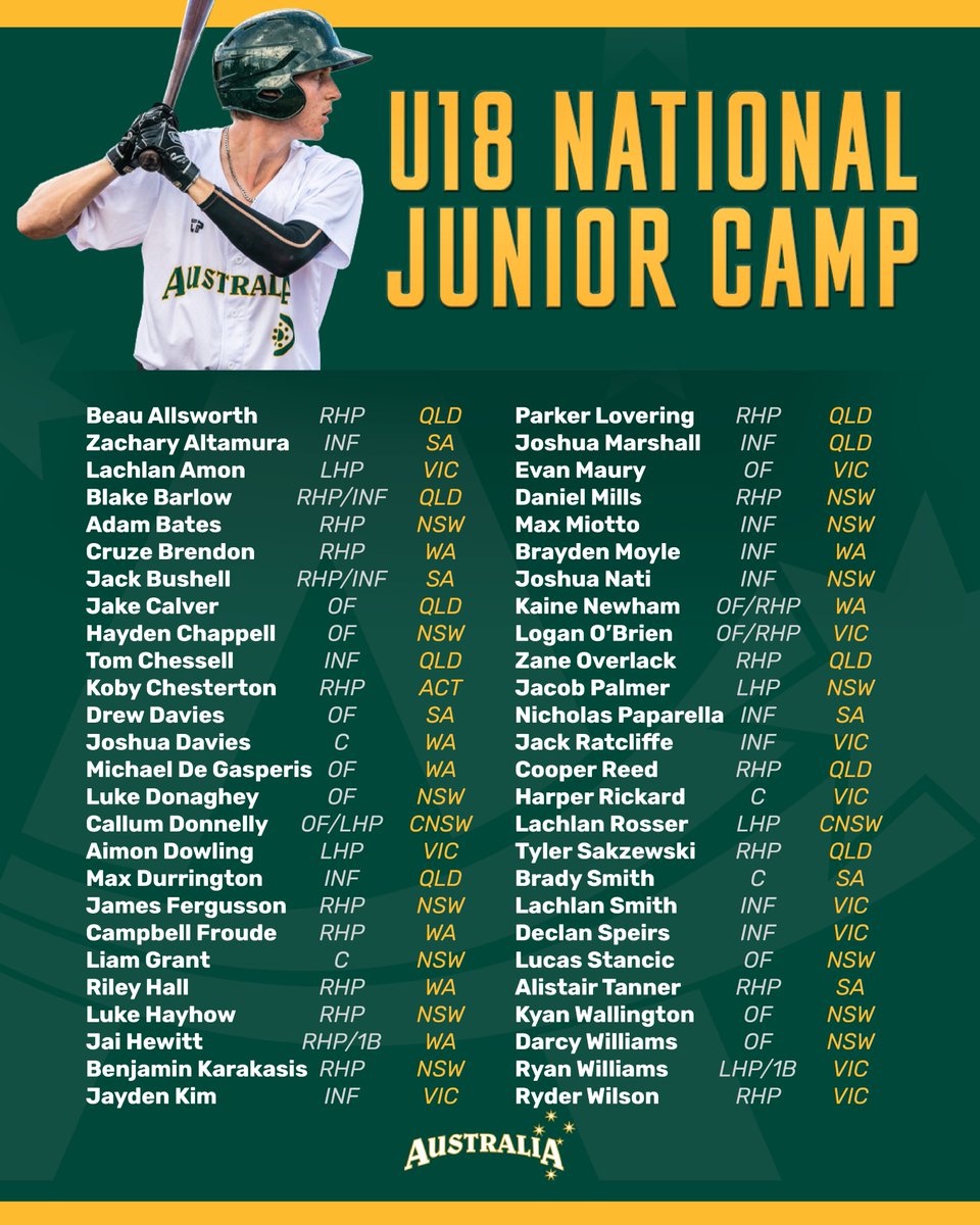 50 of Australia's best junior baseball players are going to the Gold Coast for a week-long camp with World Cup Roster spots on the line 🌎🏆 Congrats to those selected 🇦🇺

Read about it 📰: baseball.com.au/news/u18-camp-…