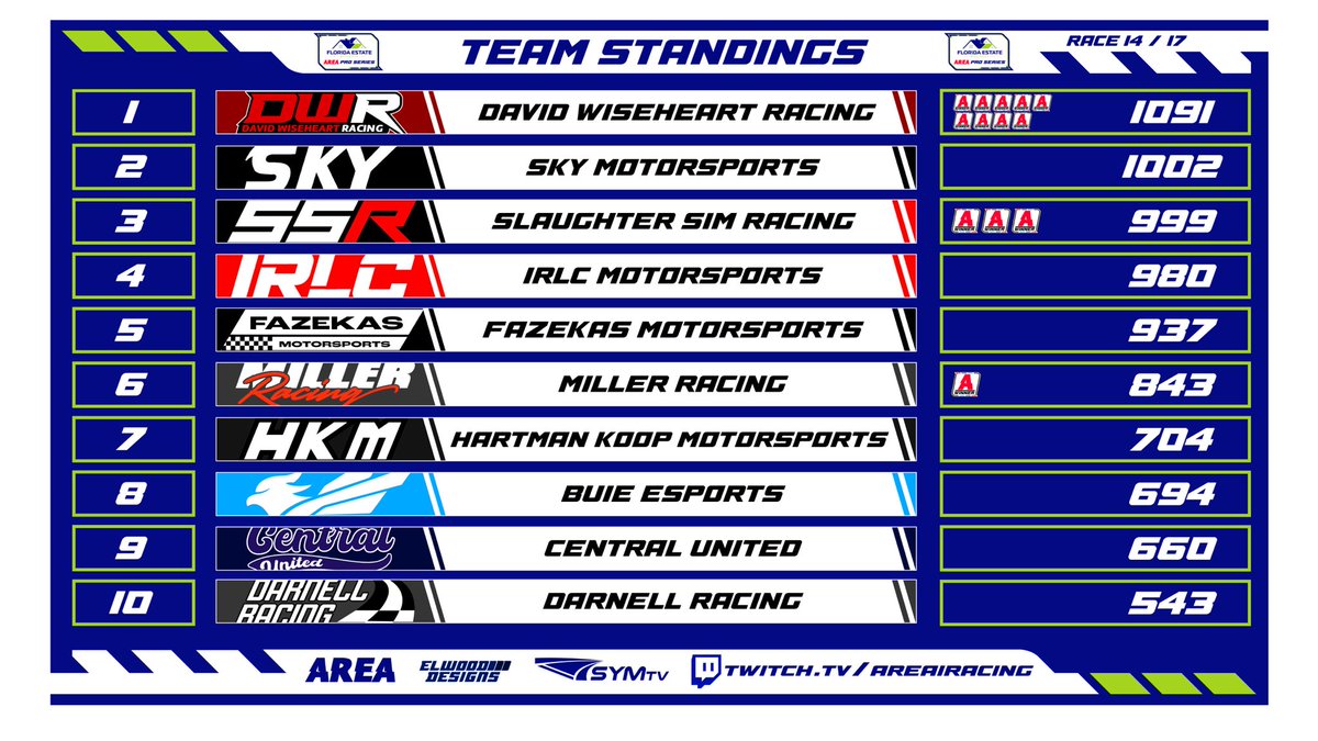 AREA iRacing tweet media