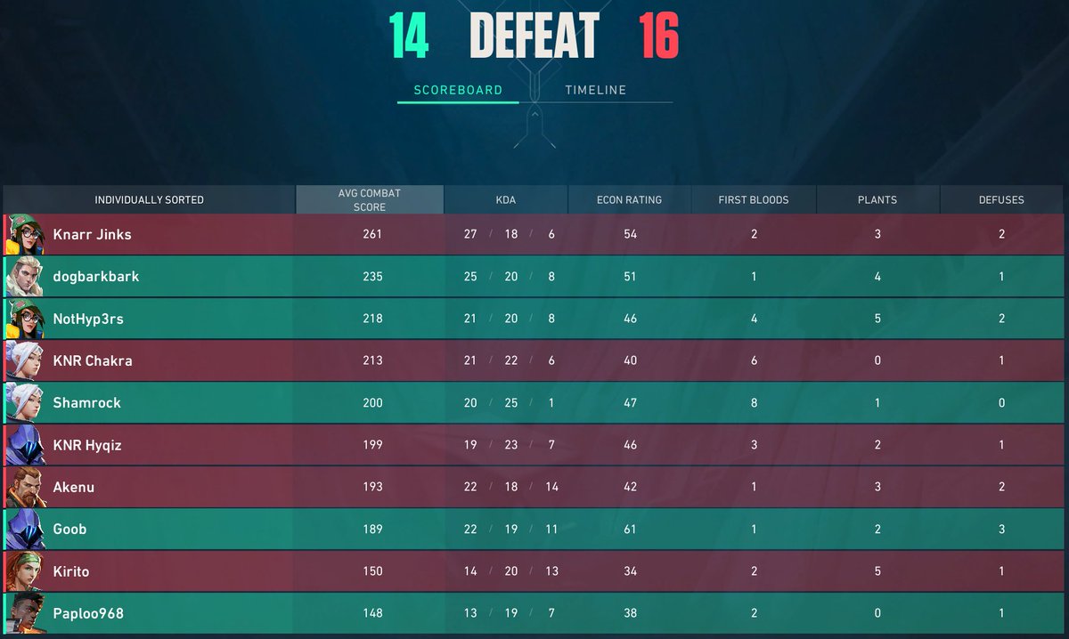 LBaiters's tweet photo. The scoreboard: https://t.co/dInuu62KCF